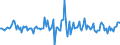 Indicator: Market Hotness:: Median Listing Price in Pennington County, SD