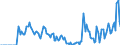 Indicator: Market Hotness: Hotness Rank in Pennington County, SD: 