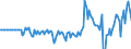 Indicator: Market Hotness: Hotness Rank in Pennington County, SD: 