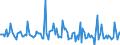 Indicator: Market Hotness: Page View Count per Property: in Pennington County, SD