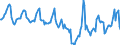 Indicator: Housing Inventory: Median Days on Market: in Pennington County, SD