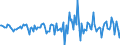 Indicator: Housing Inventory: Median Days on Market: Month-Over-Month in Pennington County, SD