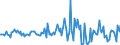 Indicator: Housing Inventory: Median: Listing Price per Square Feet Month-Over-Month in Pennington County, SD