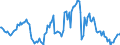 Indicator: Housing Inventory: Median: Listing Price Year-Over-Year in Pennington County, SD