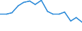 Indicator: Population Estimate,: by Sex, Total Population (5-year estimate) in Perkins County, SD