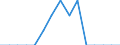 Indicator: Population Estimate,: Total, Not Hispanic or Latino, Black or African American Alone (5-year estimate) in Perkins County, SD