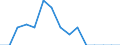 Indicator: Population Estimate,: Total, Hispanic or Latino, Some Other Race Alone (5-year estimate) in Perkins County, SD