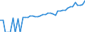 Indicator: 90% Confidence Interval: Upper Bound of Estimate of Median Household Income for Perkins County, SD