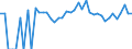 Indicator: 90% Confidence Interval: Lower Bound of Estimate of Percent of Related Children Age 5-17 in Families in Poverty for Perkins County, SD
