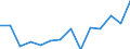 Indicator: Population Estimate,: Total, Not Hispanic or Latino, Asian Alone (5-year estimate) in Potter County, SD