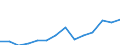 Indicator: Population Estimate,: Total, Not Hispanic or Latino, Two or More Races, Two Races Excluding Some Other Race, and Three or More Races (5-year estimate) in Potter County, SD