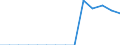 Indicator: Population Estimate,: Total, Hispanic or Latino, Some Other Race Alone (5-year estimate) in Potter County, SD