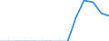 Indicator: Population Estimate,: Total, Hispanic or Latino, Two or More Races, Two Races Including Some Other Race (5-year estimate) in Potter County, SD