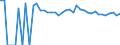 Indicator: 90% Confidence Interval: Upper Bound of Estimate of Percent of People of All Ages in Poverty for Potter County, SD