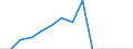 Indicator: Population Estimate,: Total, Hispanic or Latino, Black or African American Alone (5-year estimate) in Spink County, SD