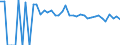 Indicator: 90% Confidence Interval: Lower Bound of Estimate of People of All Ages in Poverty for Spink County, SD