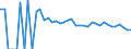 Indicator: 90% Confidence Interval: Lower Bound of Estimate of People Age 0-17 in Poverty for Spink County, SD