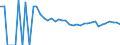 Indicator: 90% Confidence Interval: Upper Bound of Estimate of Related Children Age 5-17 in Families in Poverty for Spink County, SD