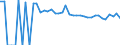 Indicator: 90% Confidence Interval: Upper Bound of Estimate of People of All Ages in Poverty for Spink County, SD