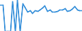 Indicator: 90% Confidence Interval: Lower Bound of Estimate of Percent of Related Children Age 5-17 in Families in Poverty for Spink County, SD