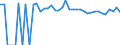 Indicator: 90% Confidence Interval: Upper Bound of Estimate of Percent of People of All Ages in Poverty for Spink County, SD