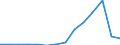 Indicator: Population Estimate,: Total, Not Hispanic or Latino, American Indian and Alaska Native Alone (5-year estimate) in Bledsoe County, TN