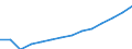 Indicator: Population Estimate,: Total, Not Hispanic or Latino (5-year estimate) in Cheatham County, TN