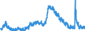 Indicator: Unemployed Persons in Cheatham County, TN: 