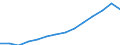 Indicator: Population Estimate,: Total (5-year estimate) in DeKalb County, TN