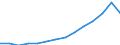 Indicator: Population Estimate,: Total, Not Hispanic or Latino (5-year estimate) in DeKalb County, TN