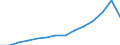 Indicator: Population Estimate,: Total, Not Hispanic or Latino, White Alone (5-year estimate) in DeKalb County, TN