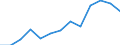 Indicator: Housing Inventory: Active Listing Count: 