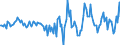 Indicator: Housing Inventory: Active Listing Count: Month-Over-Month in Greene County, TN