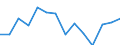 Indicator: Housing Inventory: Active Listing Count: estimate) in Greene County, TN