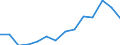 Indicator: Population Estimate,: Total, Not Hispanic or Latino, Black or African American Alone (5-year estimate) in Houston County, TN