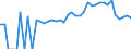 Indicator: 90% Confidence Interval: Lower Bound of Estimate of Percent of Related Children Age 5-17 in Families in Poverty for Humphreys County, TN