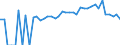 Indicator: 90% Confidence Interval: Lower Bound of Estimate of Percent of People of All Ages in Poverty for Humphreys County, TN