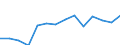 Indicator: Housing Inventory: Active Listing Count: estimate) in Jefferson County, TN