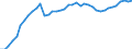 Indicator: Housing Inventory: Active Listing Count: y, TN