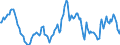 Indicator: Housing Inventory: Average Listing Price: Year-Over-Year in Jefferson County, TN