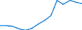 Indicator: Population Estimate,: Total, Not Hispanic or Latino, Asian Alone (5-year estimate) in Jefferson County, TN