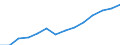 Indicator: Population Estimate,: Total, Not Hispanic or Latino, Two or More Races, Two Races Excluding Some Other Race, and Three or More Races (5-year estimate) in Jefferson County, TN