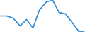 Indicator: Population Estimate,: Total, Hispanic or Latino, Some Other Race Alone (5-year estimate) in Jefferson County, TN