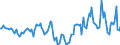 Indicator: Market Hotness:: Median Days on Market in Jefferson County, TN