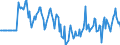 Indicator: Market Hotness:: Median Days on Market Versus the United States in Jefferson County, TN