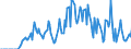 Indicator: Market Hotness:: Supply Score in Jefferson County, TN