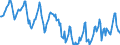 Indicator: Housing Inventory: Median Days on Market: in Jefferson County, TN