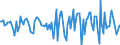 Indicator: Housing Inventory: Median Days on Market: Month-Over-Month in Jefferson County, TN