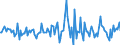 Indicator: Housing Inventory: Median: Listing Price per Square Feet Month-Over-Month in Jefferson County, TN