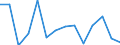 Indicator: Population Estimate,: Total, Not Hispanic or Latino, Black or African American Alone (5-year estimate) in Lewis County, TN